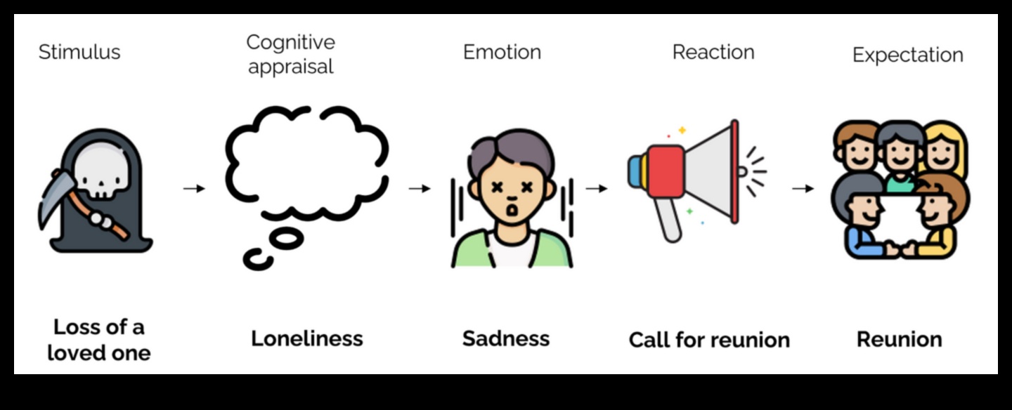 Designing Emotions: The Psychology of Player Engagement in Game Design