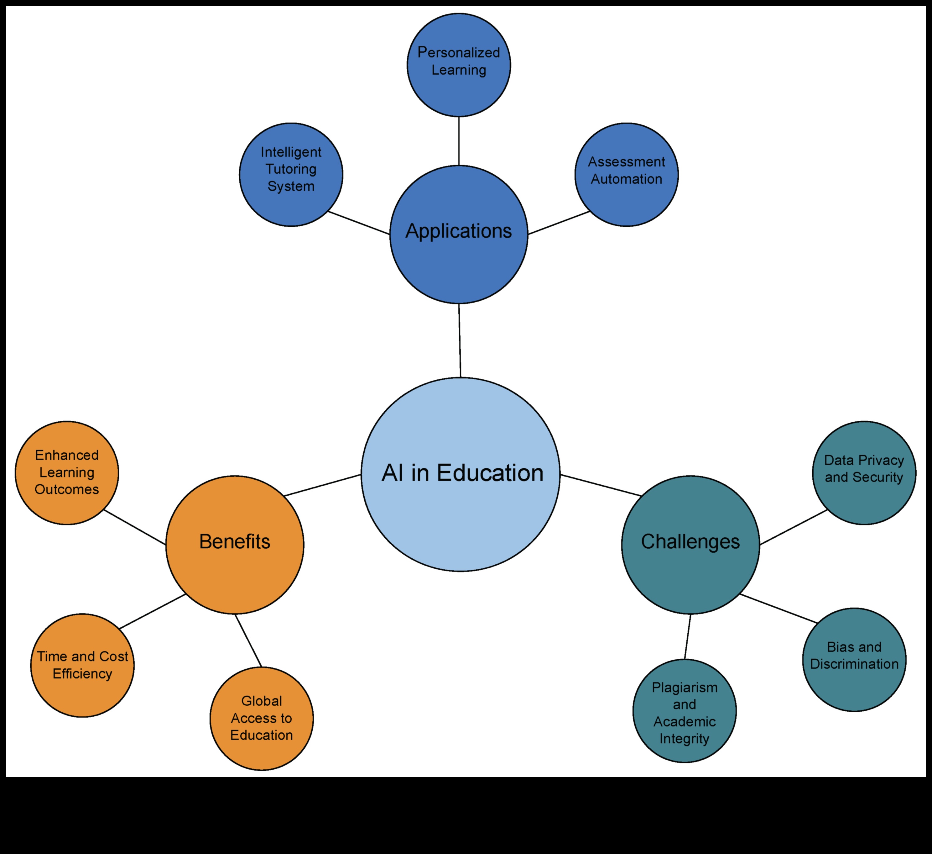Revoluția educațională: modelarea peisajului vizual al comunicării