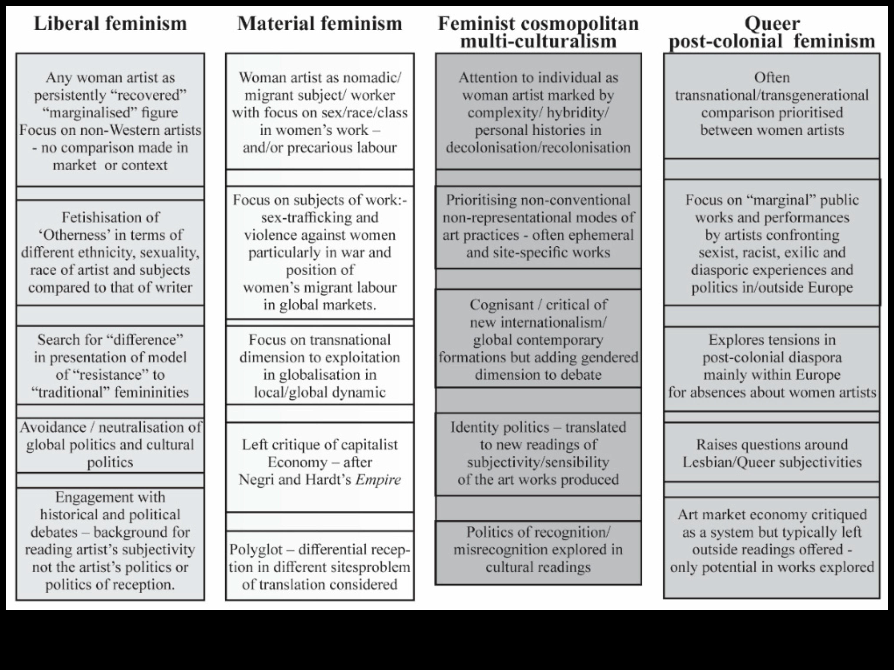 Frontiere feministe: perspective de gen în evoluție în arta modernă