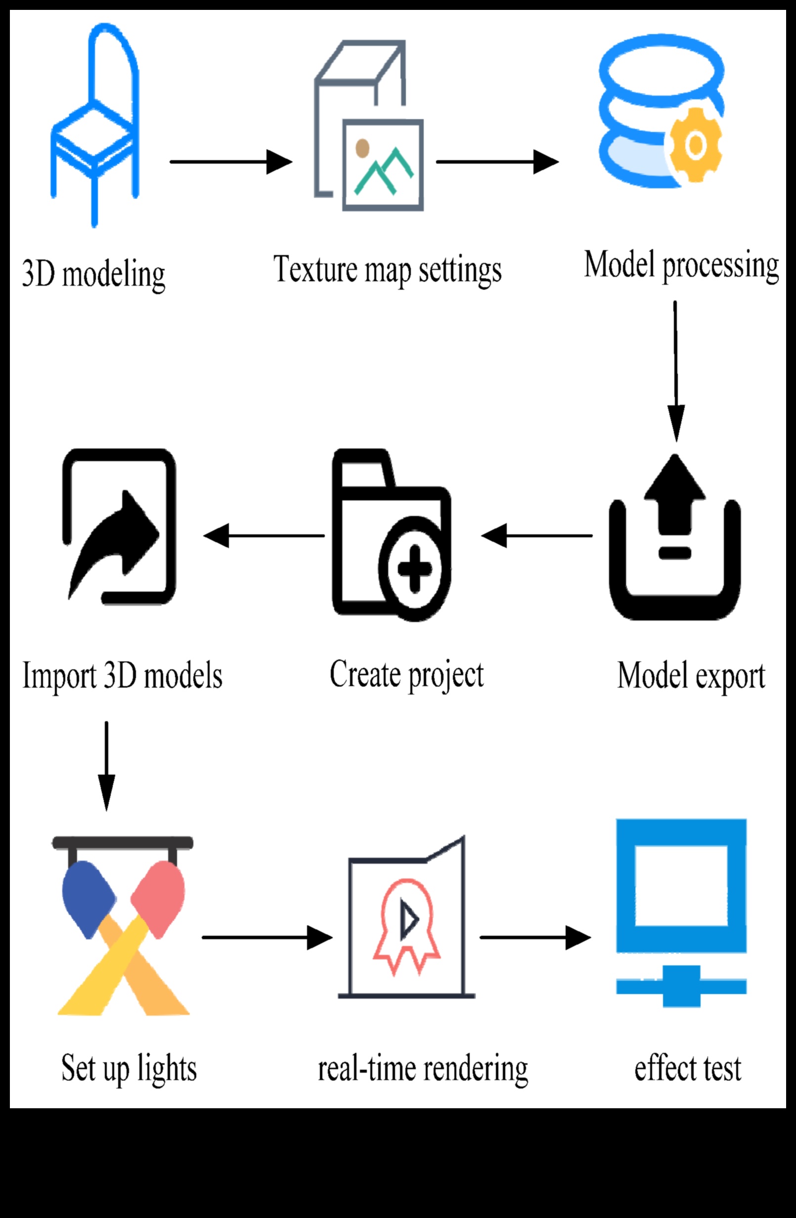 Inovatori în design: pionierii în comunicarea software vizuală