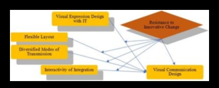 Inovatori în design: pionierii în comunicarea software vizuală